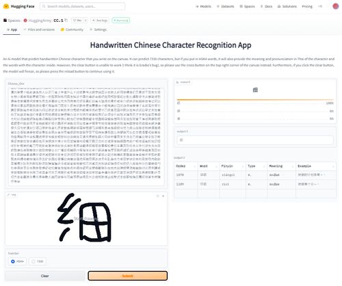 Learn Chinese Faster by Using Handwritten Chinese Character Recognition (HCCR)