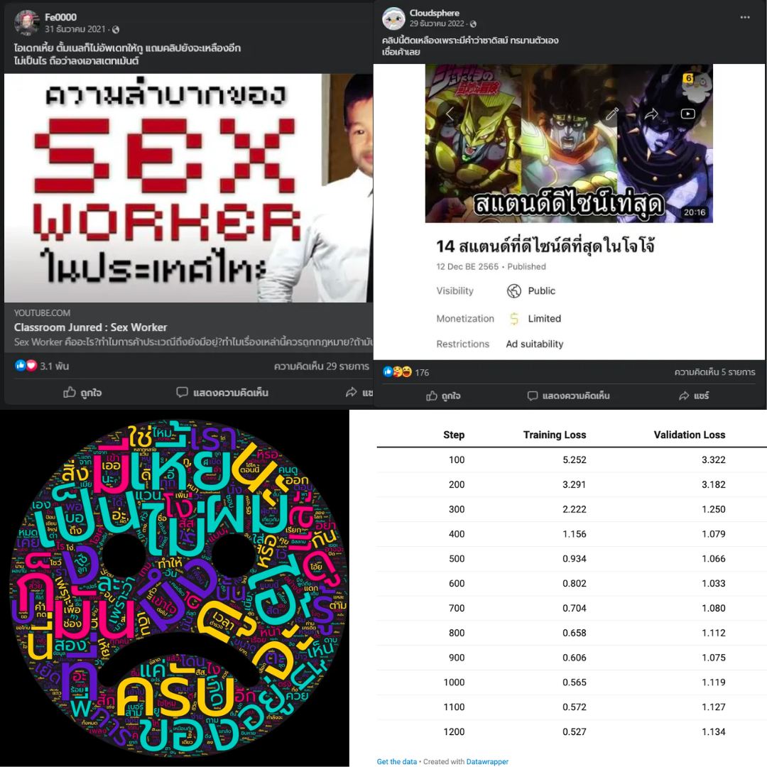 ProfanityGuard ตรวจจับคำหยาบด้วย AI ก่อนนำไปลง Youtube