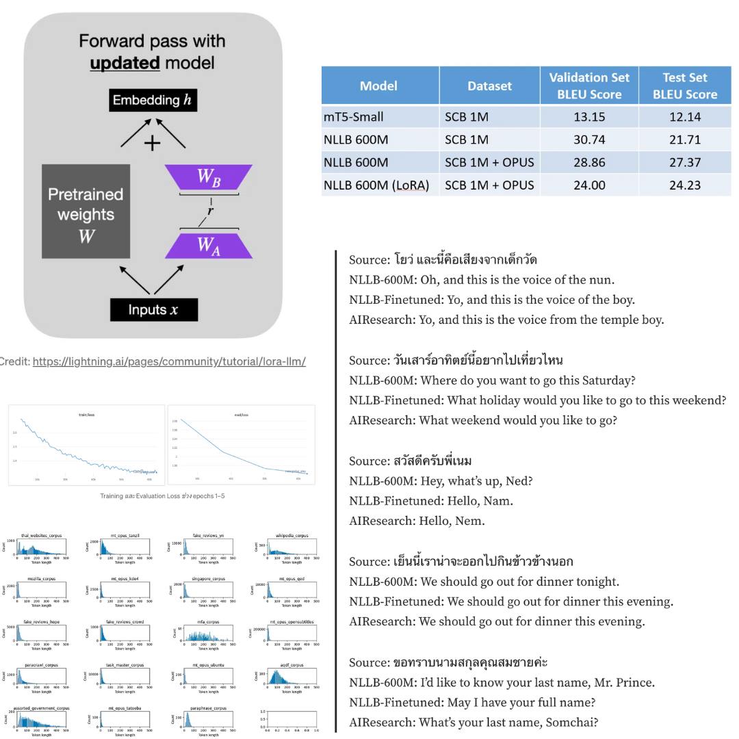 TH-EN Machine Translation