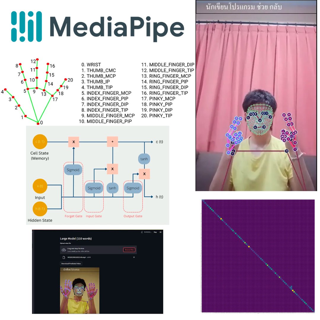 โมเดลการแปลภาษามือไทยด้วย MediaPipe