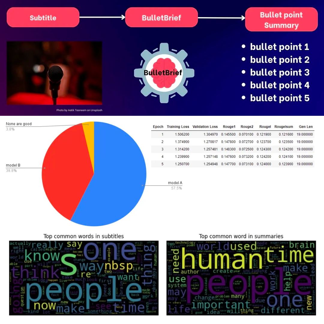 BulletBrief — Make videos brief with bullet points