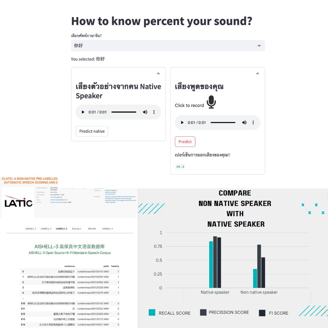 How to know percent your sound?