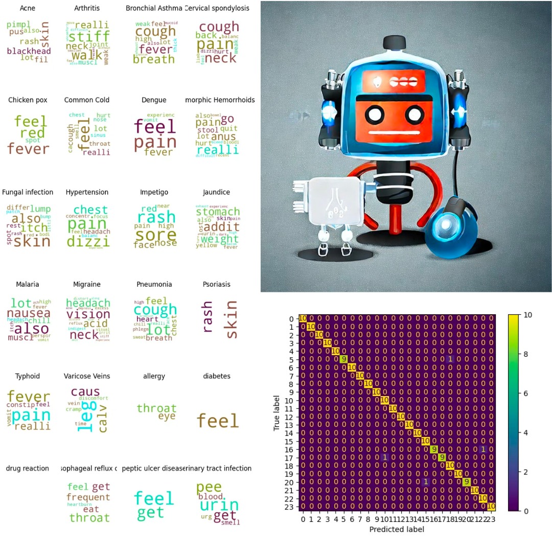 Mini AI Doctor: Disease Prediction