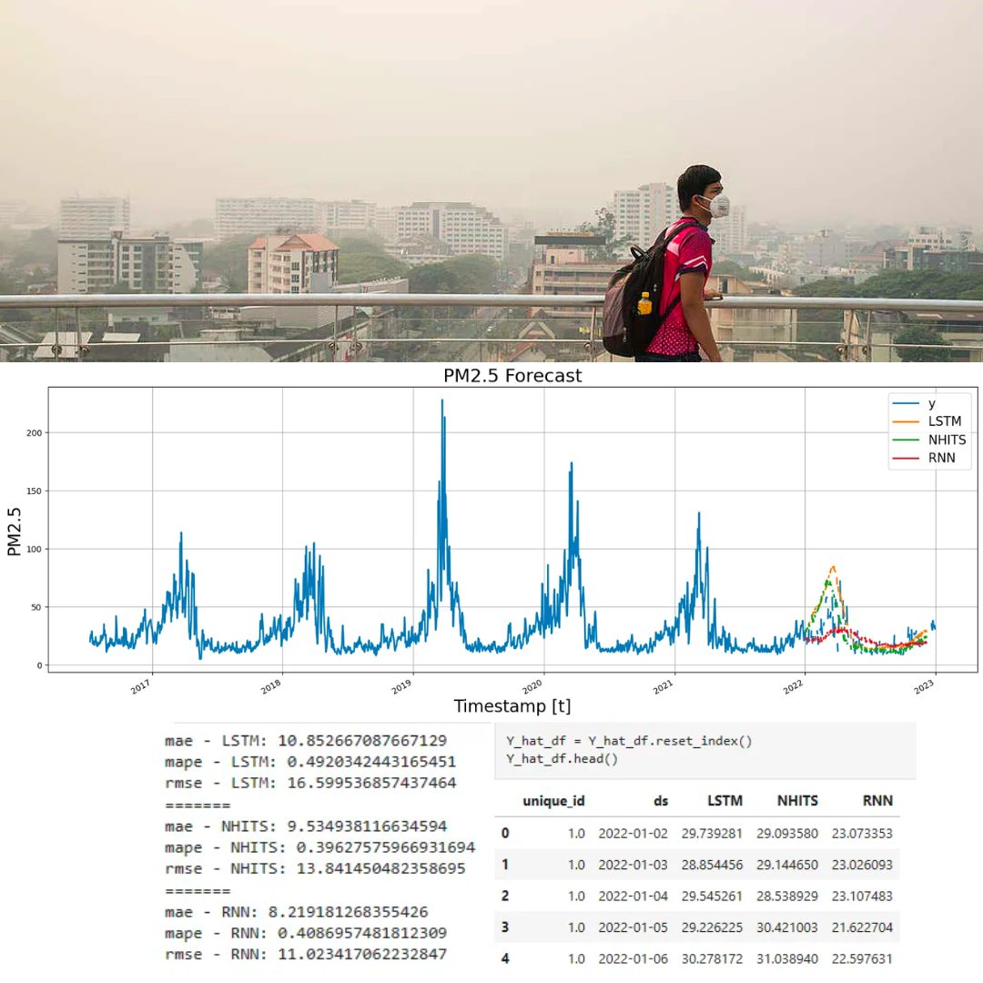 PM2.5 Time Series Forecasting