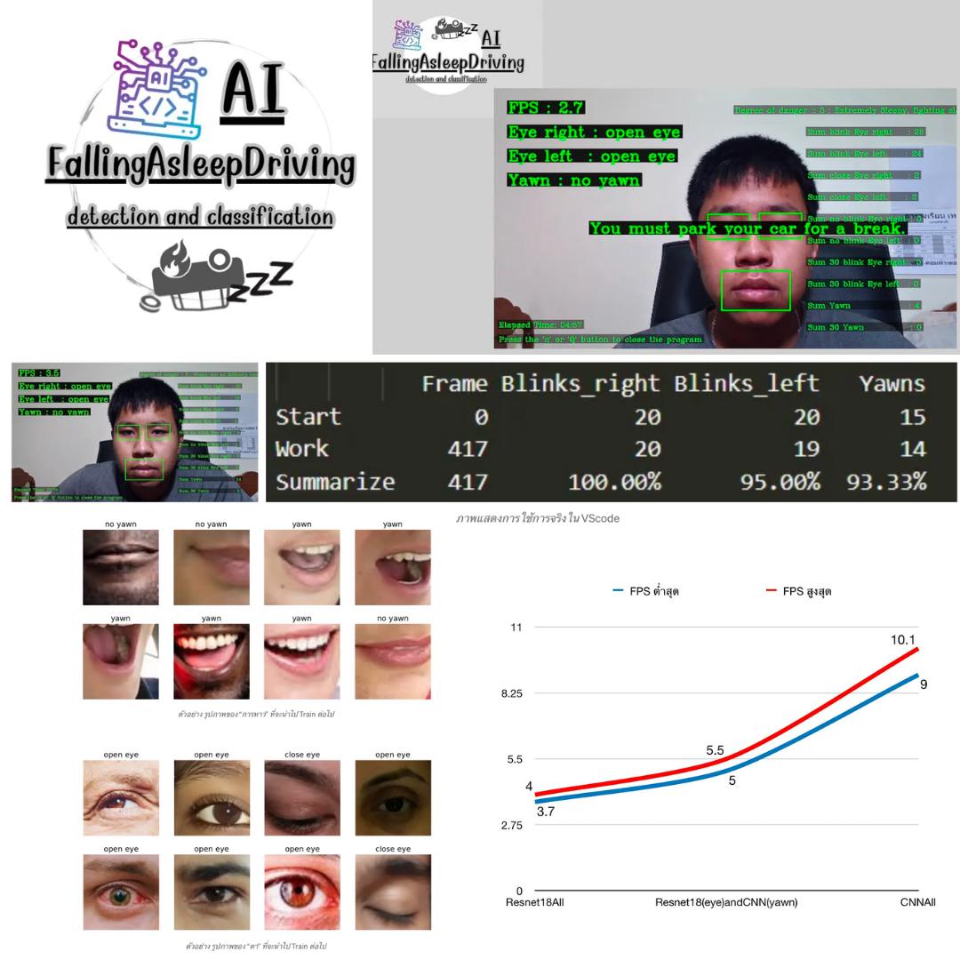 AI FallingAsleepDriving (AI ตรวจสอบผู้ขับขี่หลับใน)