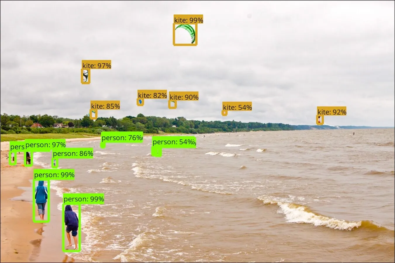 Student Behavior Detector in Classroom