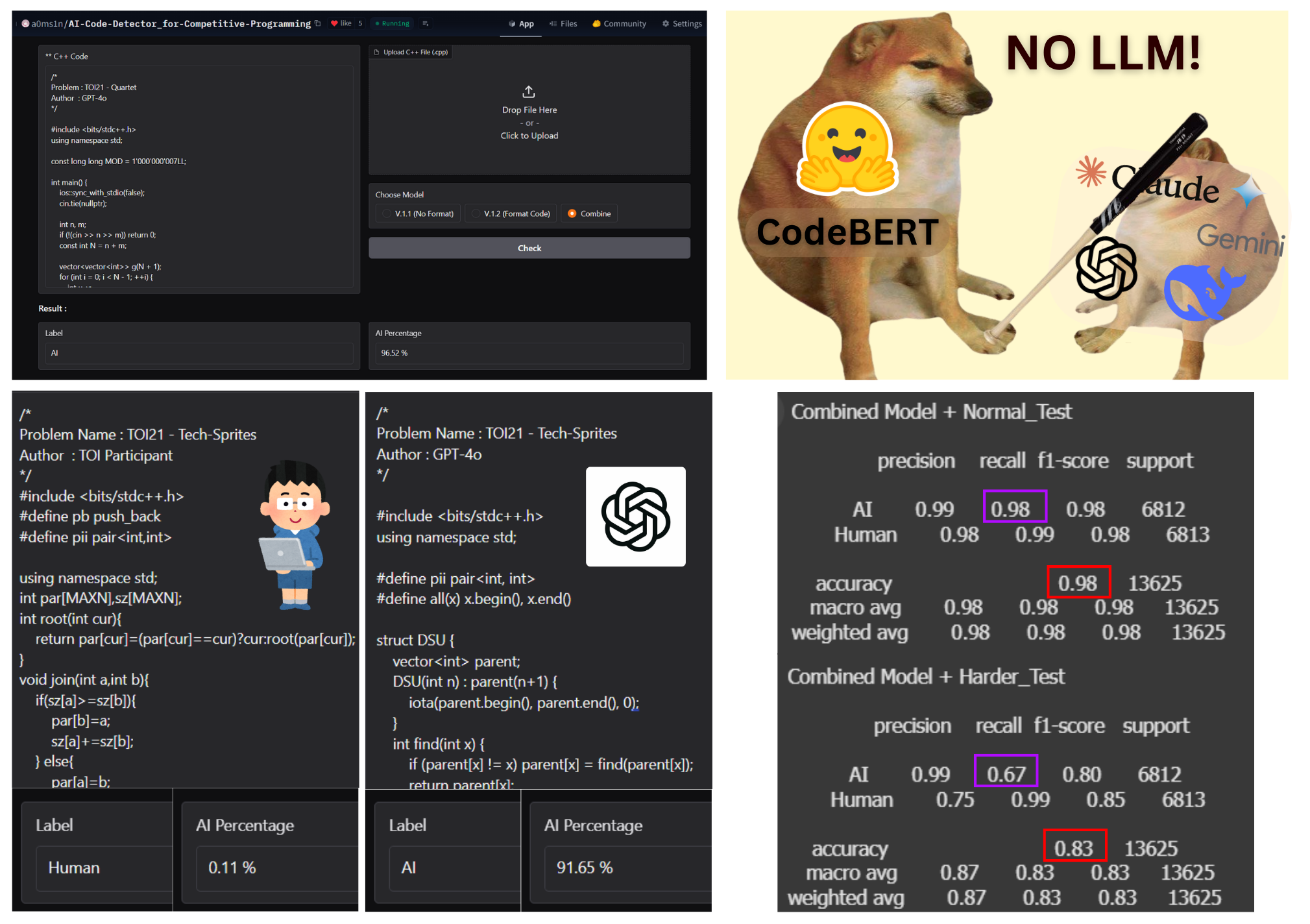AI Code Detector For Competitive Programming