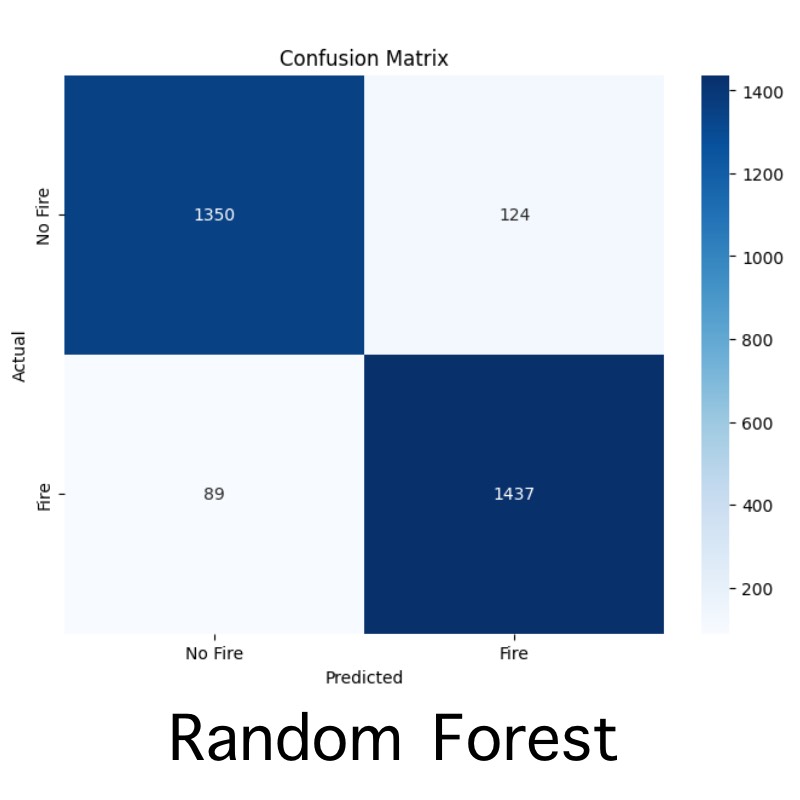 Wildfire Prediction.Git