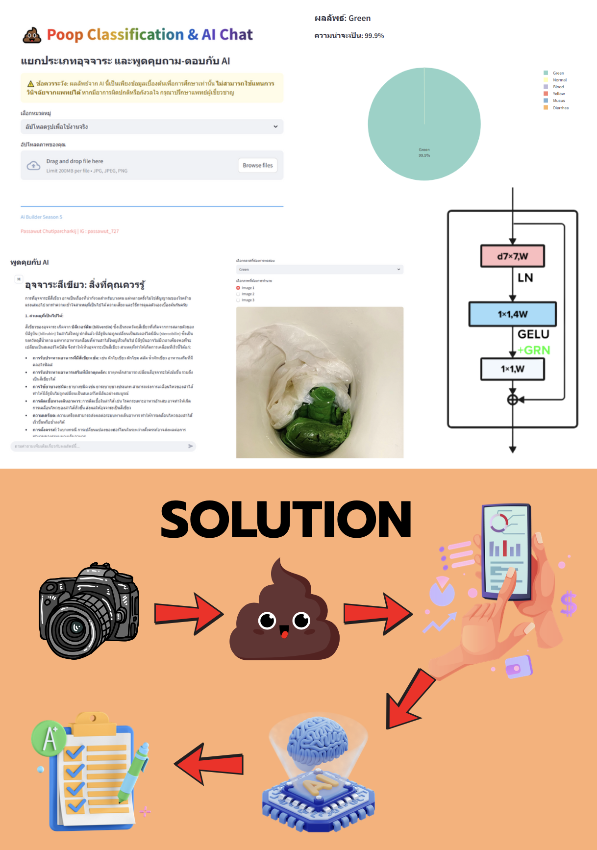 AI Builder Poop