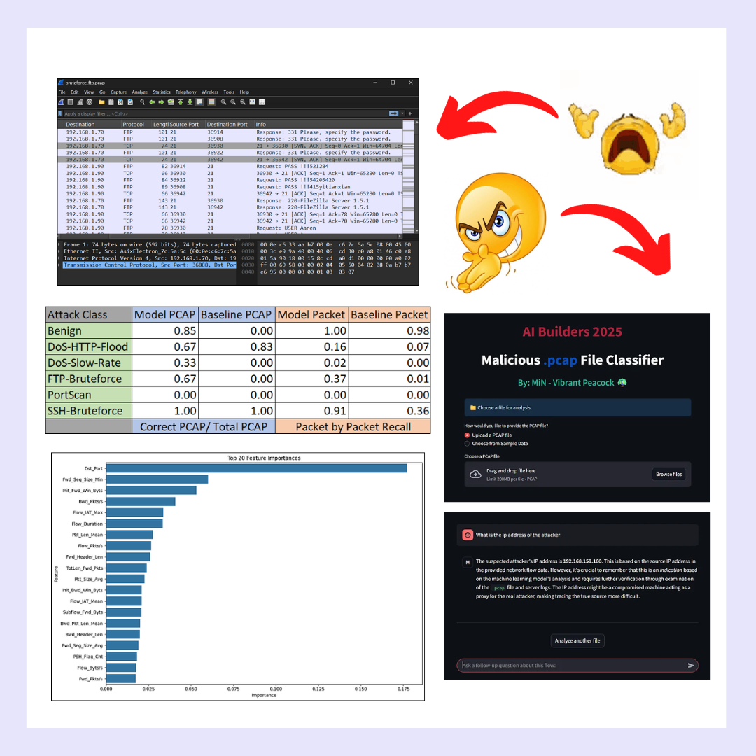 Aib5 Pcapattackclassifier